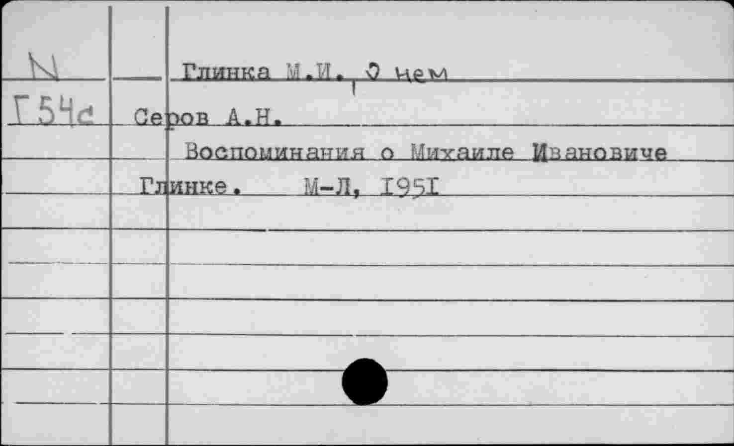 ﻿		1 Глинка М.И. 0 ирм
	Се	~>ов А.И.	
		Воспоминания о Михаиле Ивановича
	Гл	инке,	М-Л, 1951
		
		
		
		
		
		
		